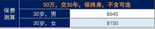 什么是健康告知？超越1号重疾险健康告知怎么样？插图2