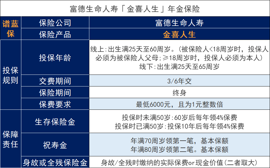 富德生命人寿金喜人生年金保险怎么样？2023年年金保险有哪些？插图