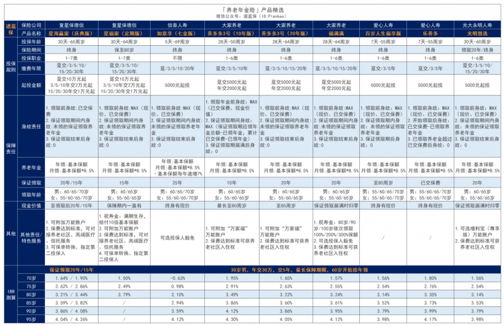 富德生命人寿金喜人生年金保险怎么样？2023年年金保险有哪些？插图2