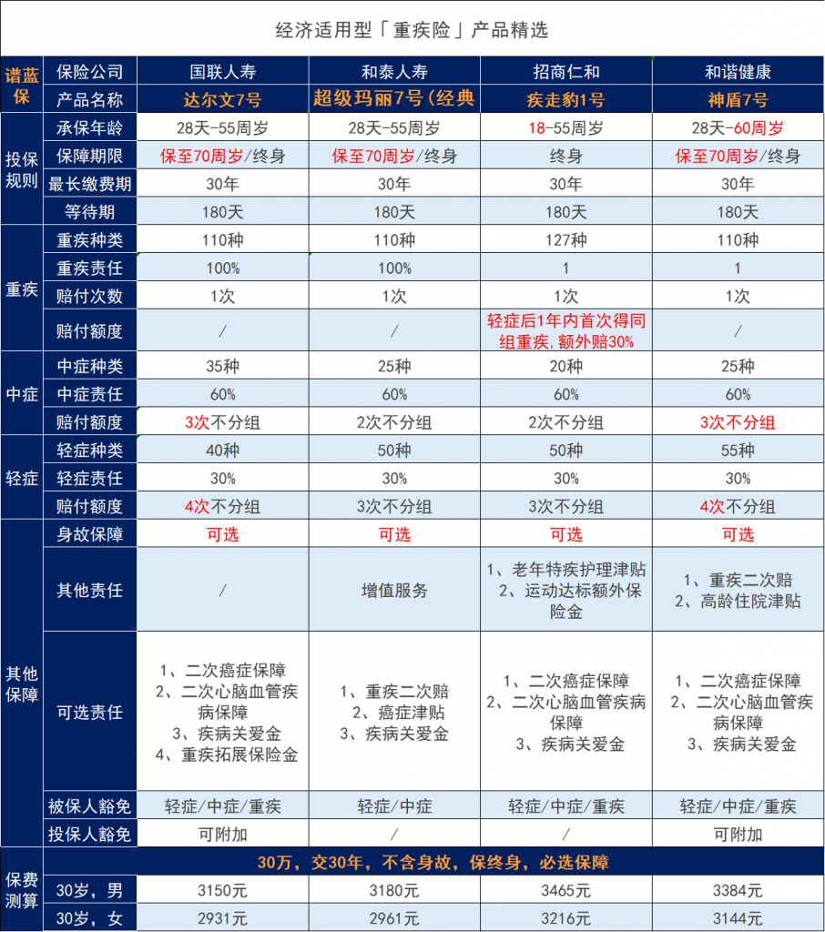 中国人寿保险公司靠谱吗？互联网保险怎么样？插图2