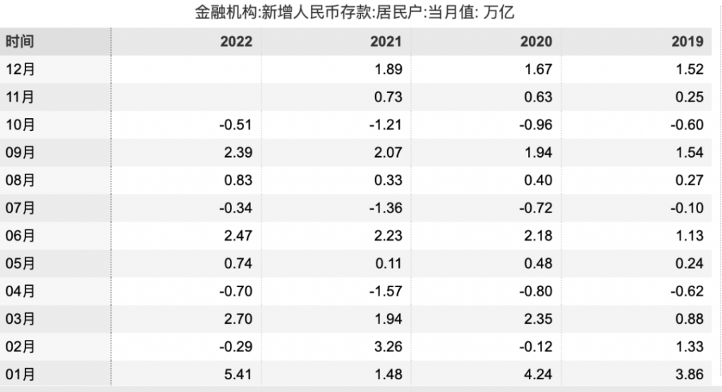 中国人在2022年存了多少钱？专家建议百姓用积蓄买房经济复苏，你怎么看？插图2