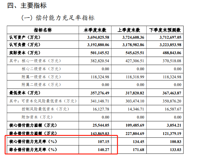 横琴人寿这个保险公司怎么样？其公司的增额终身寿险怎么样？插图2