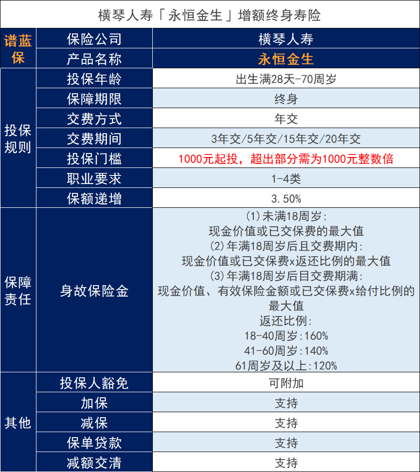 横琴人寿这个保险公司怎么样？其公司的增额终身寿险怎么样？插图6