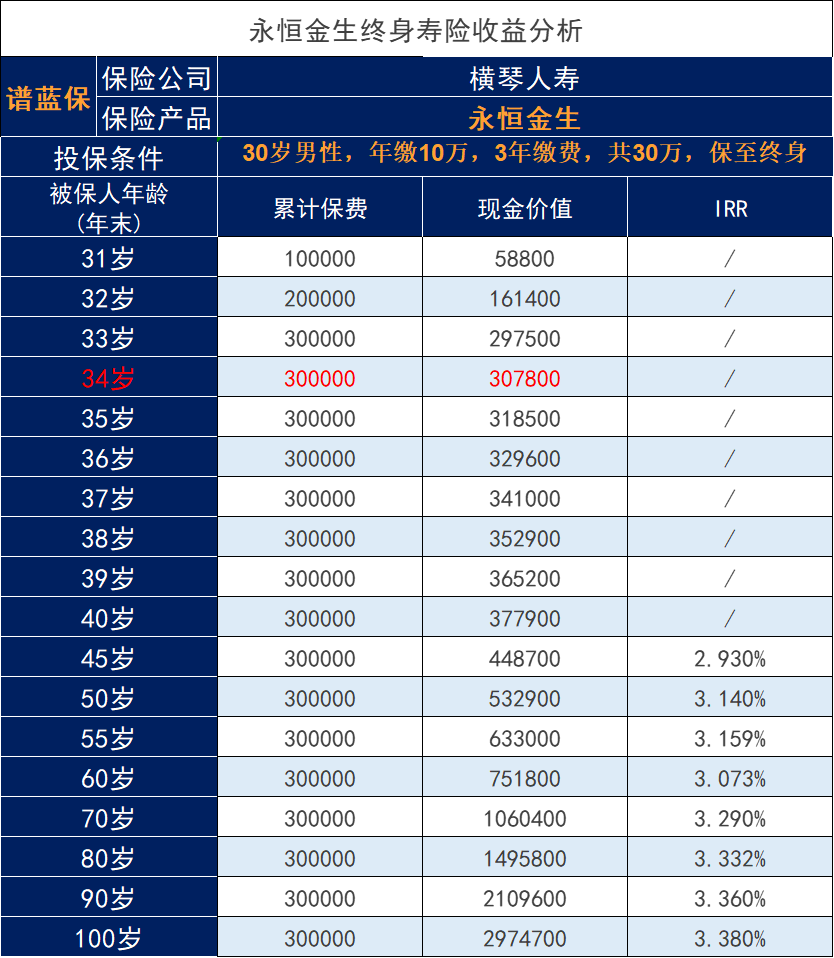 横琴人寿这个保险公司怎么样？其公司的增额终身寿险怎么样？插图8