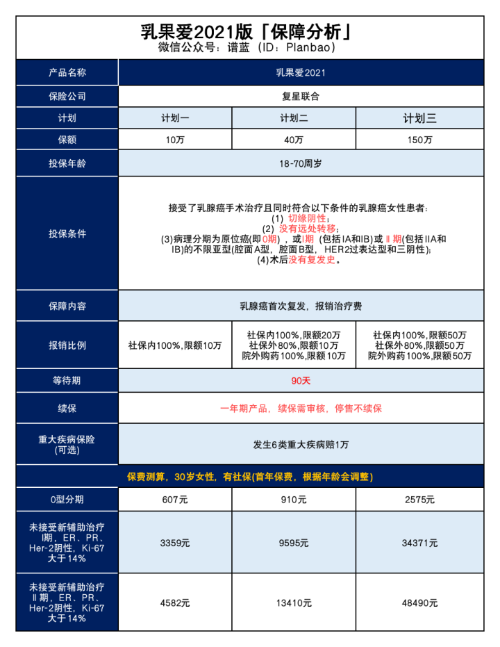 得过乳腺癌也能买的保险,你知道吗?插图1 得过乳腺癌也能买的保险,你知道吗?插图1