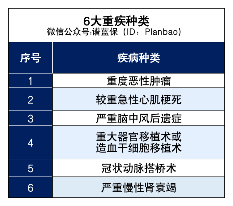 得过乳腺癌也能买的保险,你知道吗?插图2 得过乳腺癌也能买的保险,你知道吗?插图2