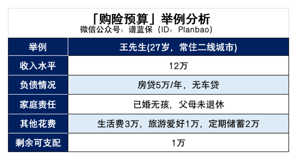 购买全家的保险思路！看完省下一大笔钱插图