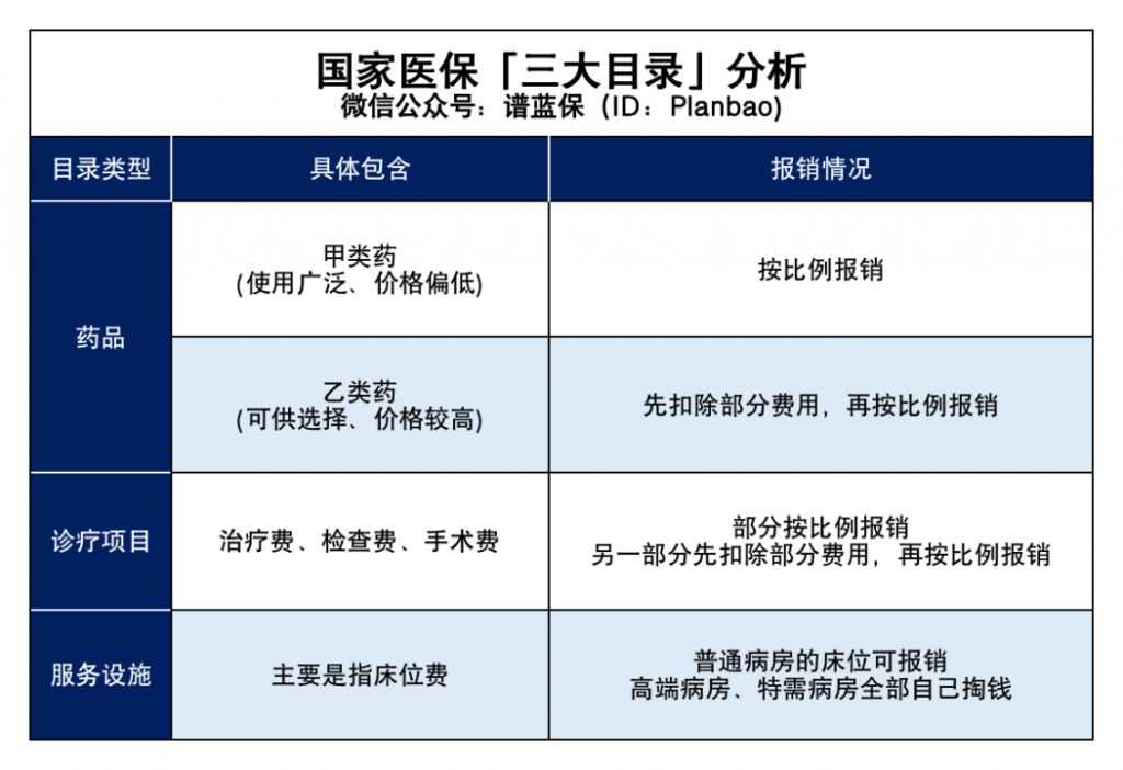 住院花了大几万，医疗险竟然赔不了？插图2