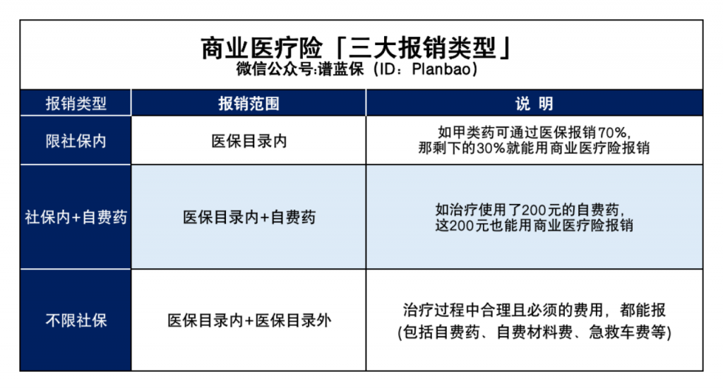 住院花了大几万，医疗险竟然赔不了？插图4