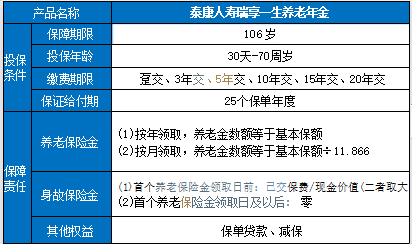 如何选择河源年金险，如何购买河源养老年金险插图4