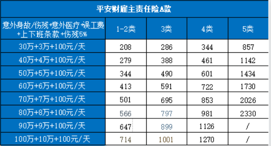 出租车司机有几种职业，如何购买雇主责任保险？插图2