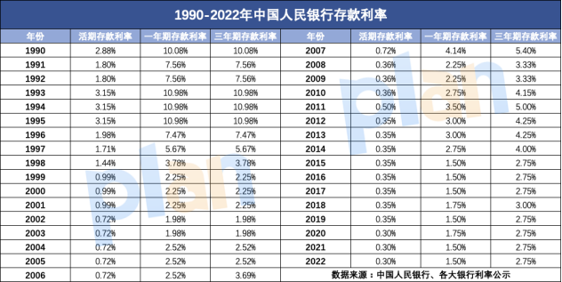 这届年轻人开始对黄金“上头”了。插图10