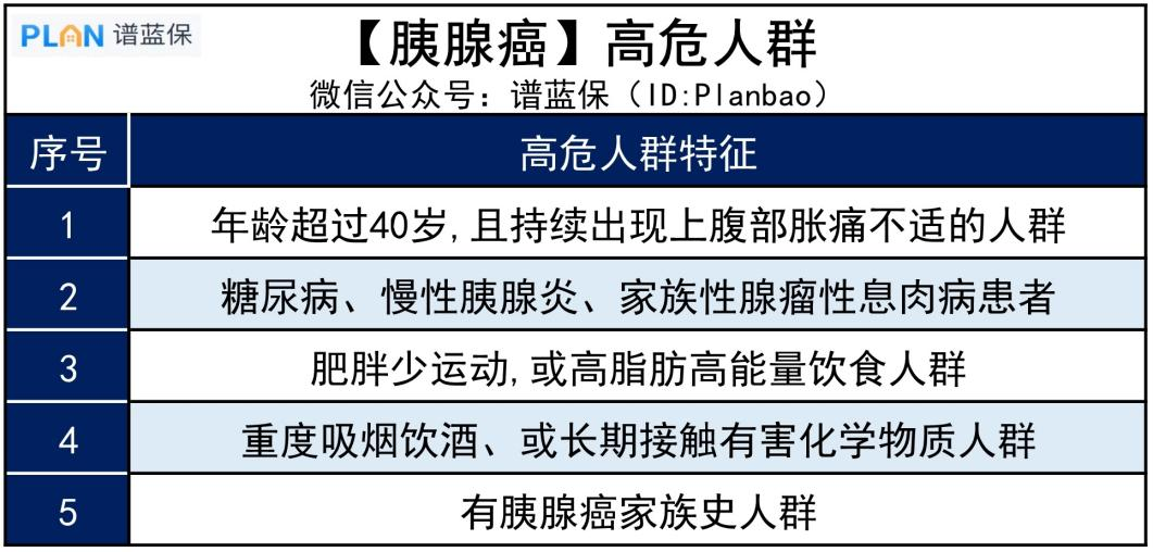 这种癌症一查出就是晚期？5个早期信号千万要留意插图4