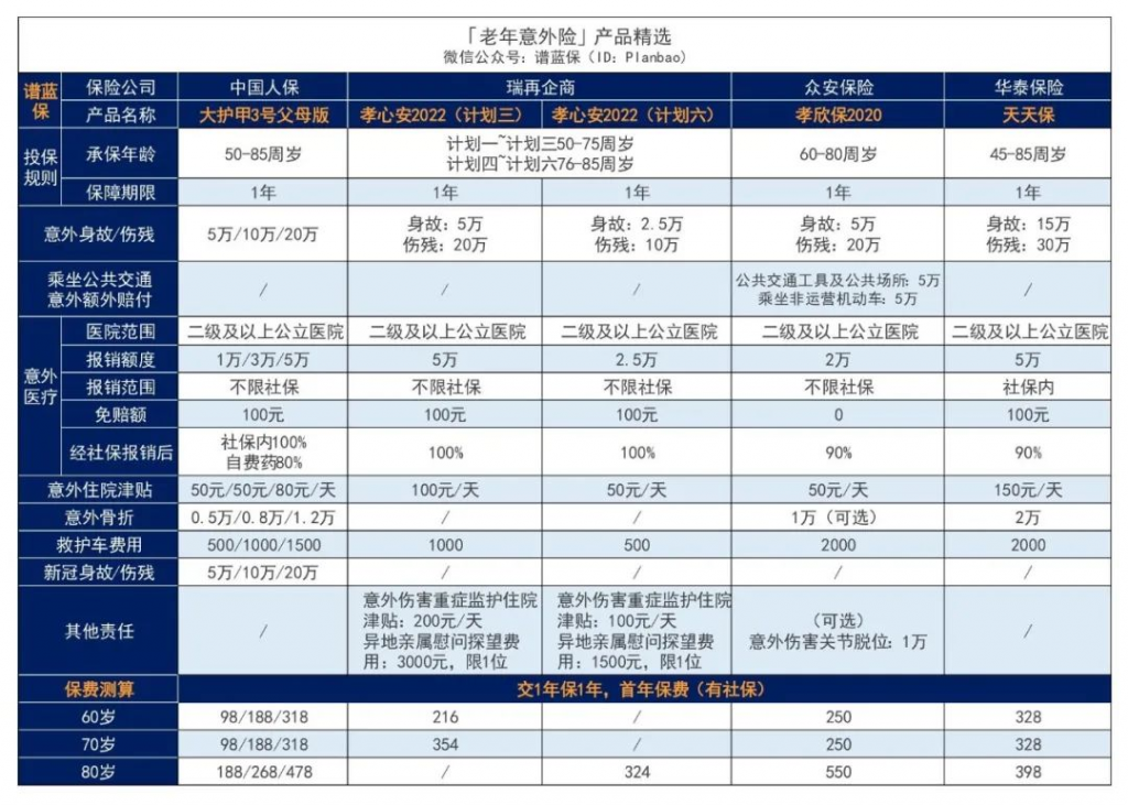 父母这个年龄的保险不要轻易买，便宜又实用的就这种！插图4