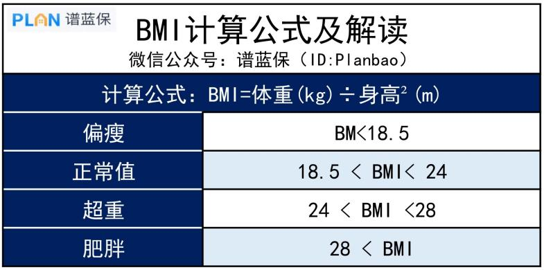 每逢佳节胖三斤，不过要注意这些并发症，会影响买保险！插图2