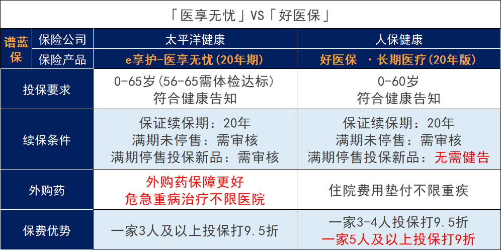 太平洋保险和PICC人保保险哪家保险公司好?有哪些保险产品可以对比下?插图4 太平洋保险和PICC人保保险哪家保险公司好?有哪些保险产品可以对比下?插图4