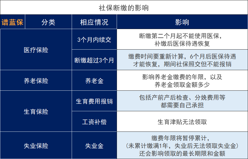 年末年初换工作，如何处理社保？一文教会你操作插图