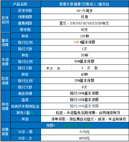 济南居民大病保险，如何购买济南人大病保险，济南职工大病保险插图2