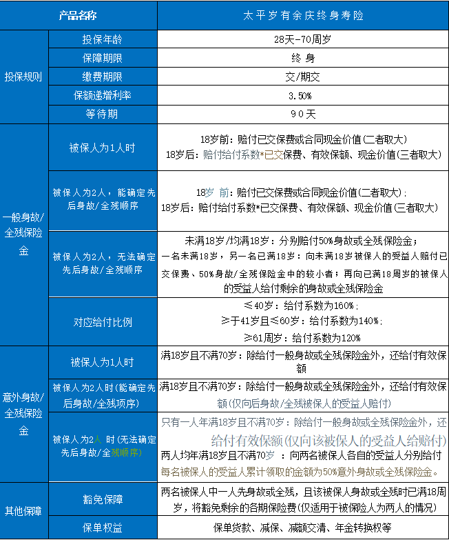 太平保险山东分公司,太平保险山东分公司地址电话插图1 太平保险山东分公司,太平保险山东分公司地址电话插图1