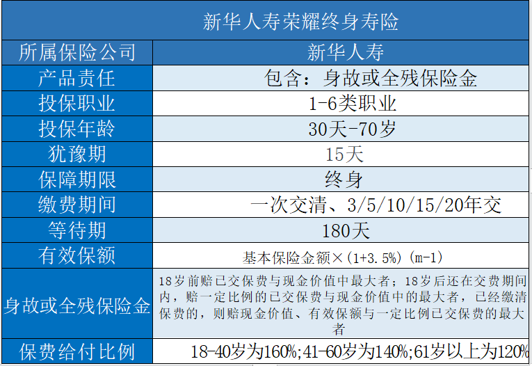 青岛新华保险，青岛新华保险哪些产品比较好？插图2