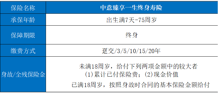 济南中意保险有哪些产品？插图2