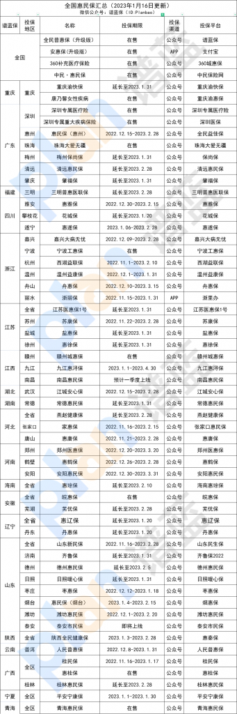 1月惠民保更新：多地惠民保延长参保期限！千万不要再错过了~插图