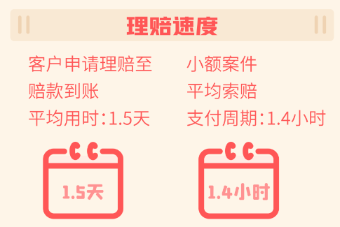 50余家保险公司发布2022年理赔年报，哪家理赔更优?插图4