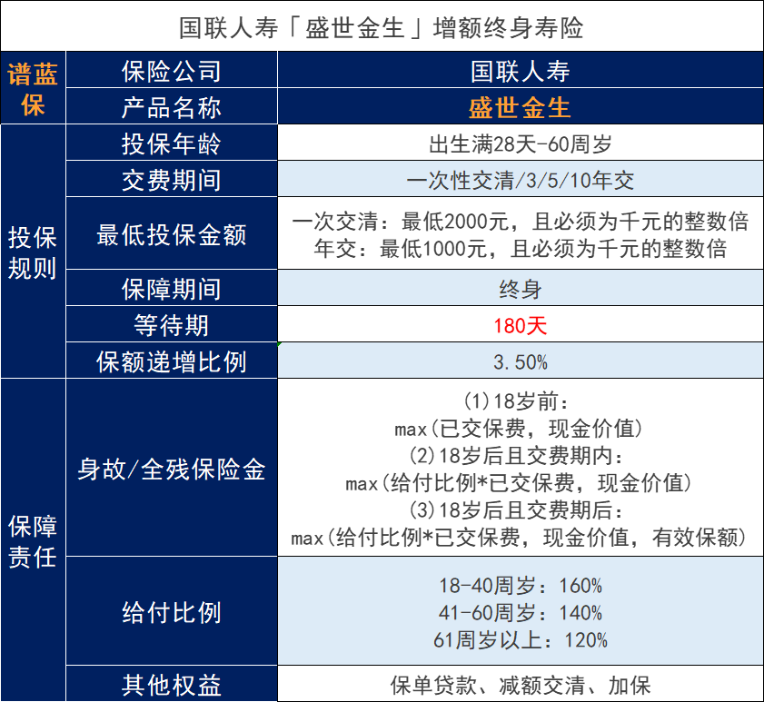 国联人寿盛世金生终身寿险怎么样？收益水平如何？插图