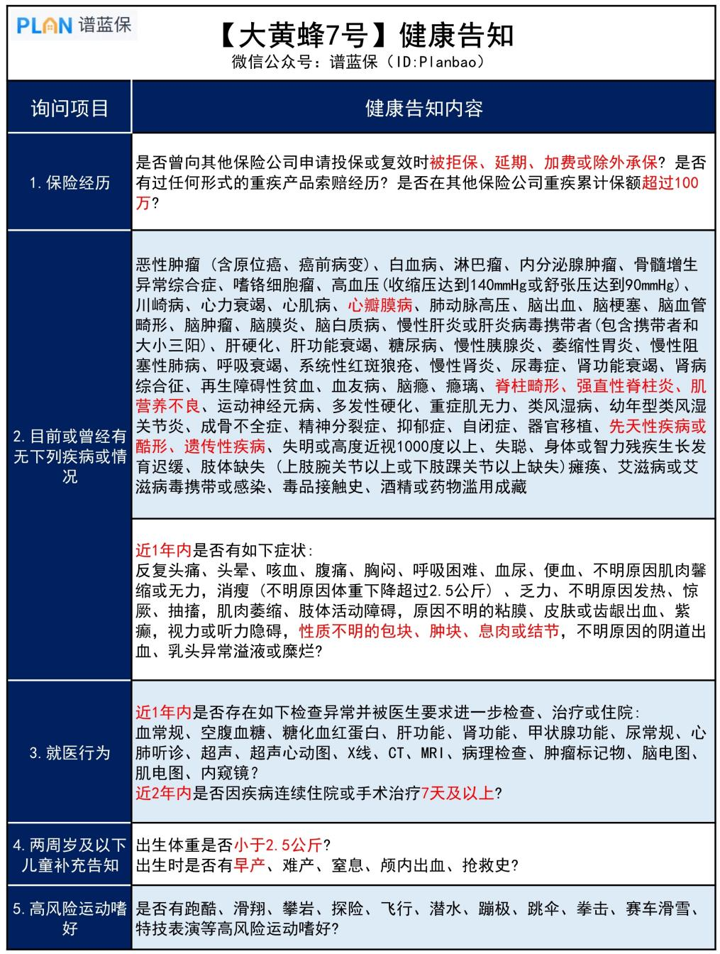 【大黄蜂7号】新升级，听说投保更宽松了？插图2