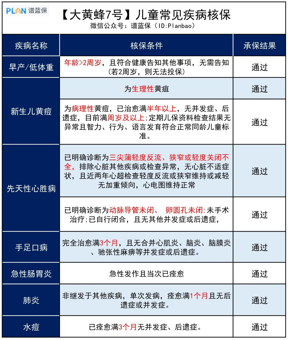 【大黄蜂7号】新升级，听说投保更宽松了？插图4