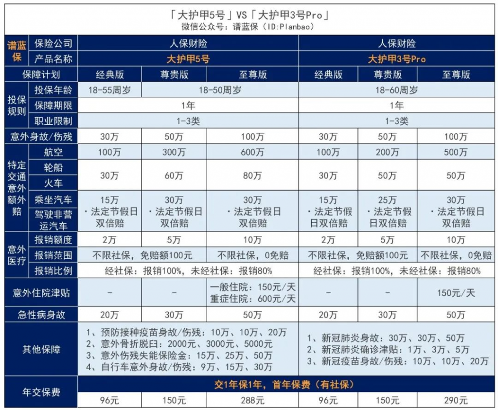 成人意外险又添猛将！大护甲和小蜜蜂系列升级回归~插图4