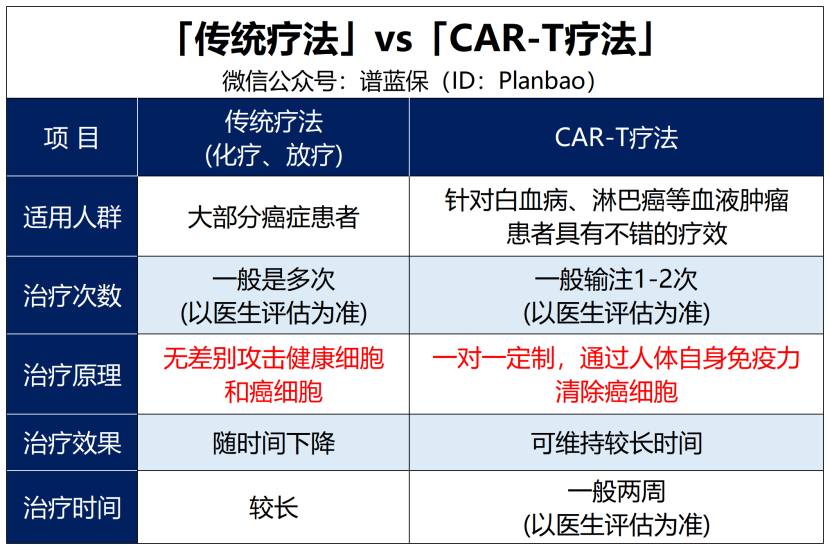 天价抗癌药，买的保险能报销吗？插图1