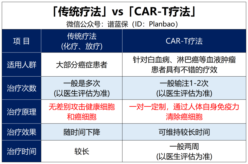 天价抗癌药，买的保险能报销吗？插图2