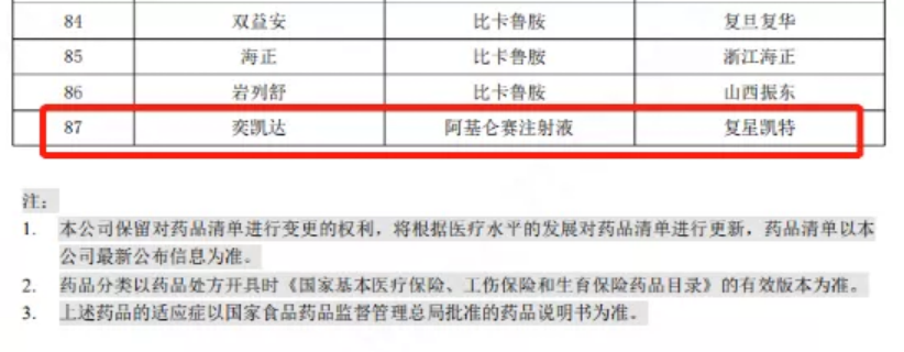 天价抗癌药，买的保险能报销吗？插图4