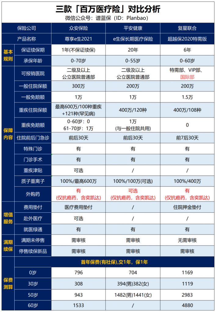 天价抗癌药，买的保险能报销吗？插图10