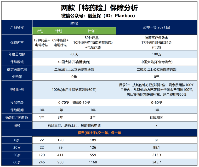 天价抗癌药，买的保险能报销吗？插图12