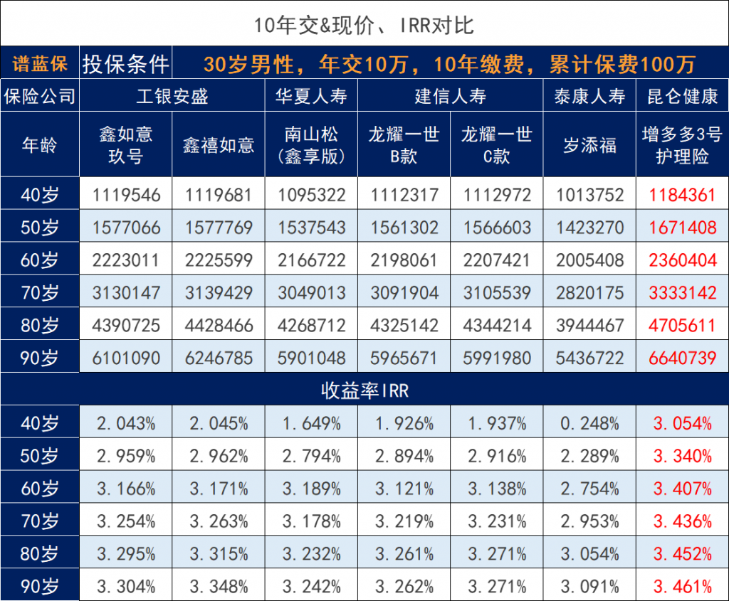泰康岁添福退市在即，值得关注吗？收益如何？插图4