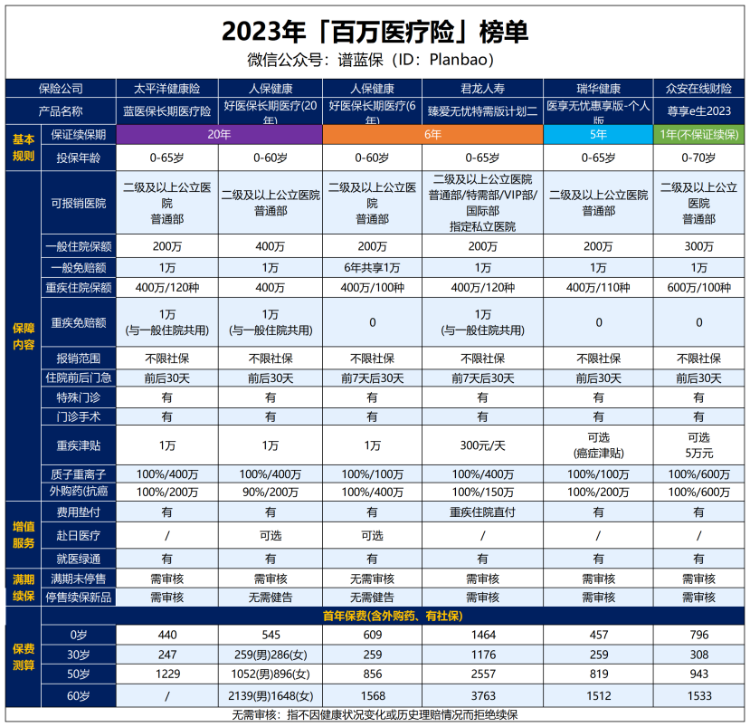 百万保险竟然拒赔？看看法院怎么判！插图8