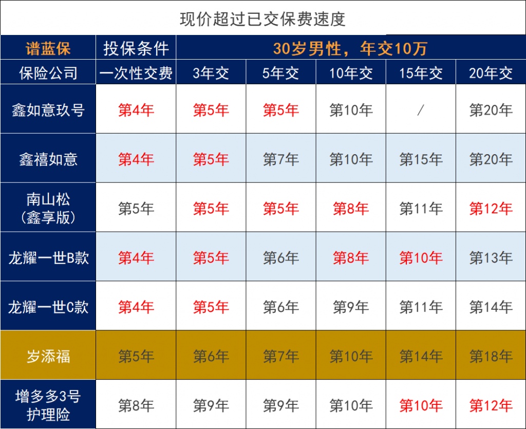 泰康岁添福退市在即，值得关注吗？收益如何？插图2