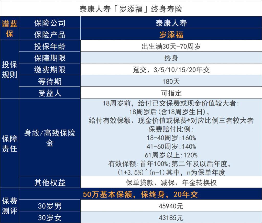泰康岁添福退市在即，值得关注吗？收益如何？插图