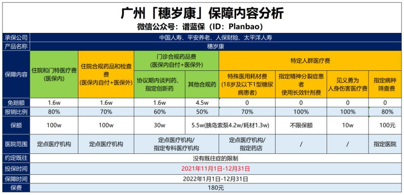 新版穗岁康来啦！180元就能保245万，没有广州医保也能买~插图