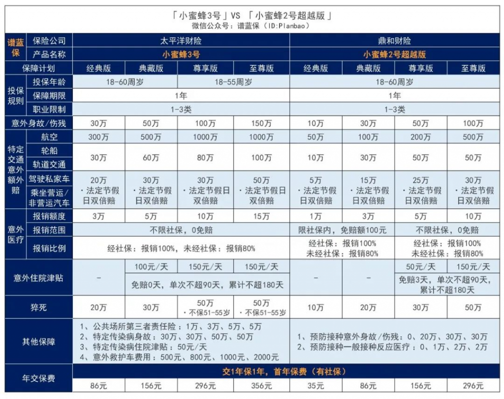 成人意外险又添猛将！大护甲和小蜜蜂系列升级回归~插图6