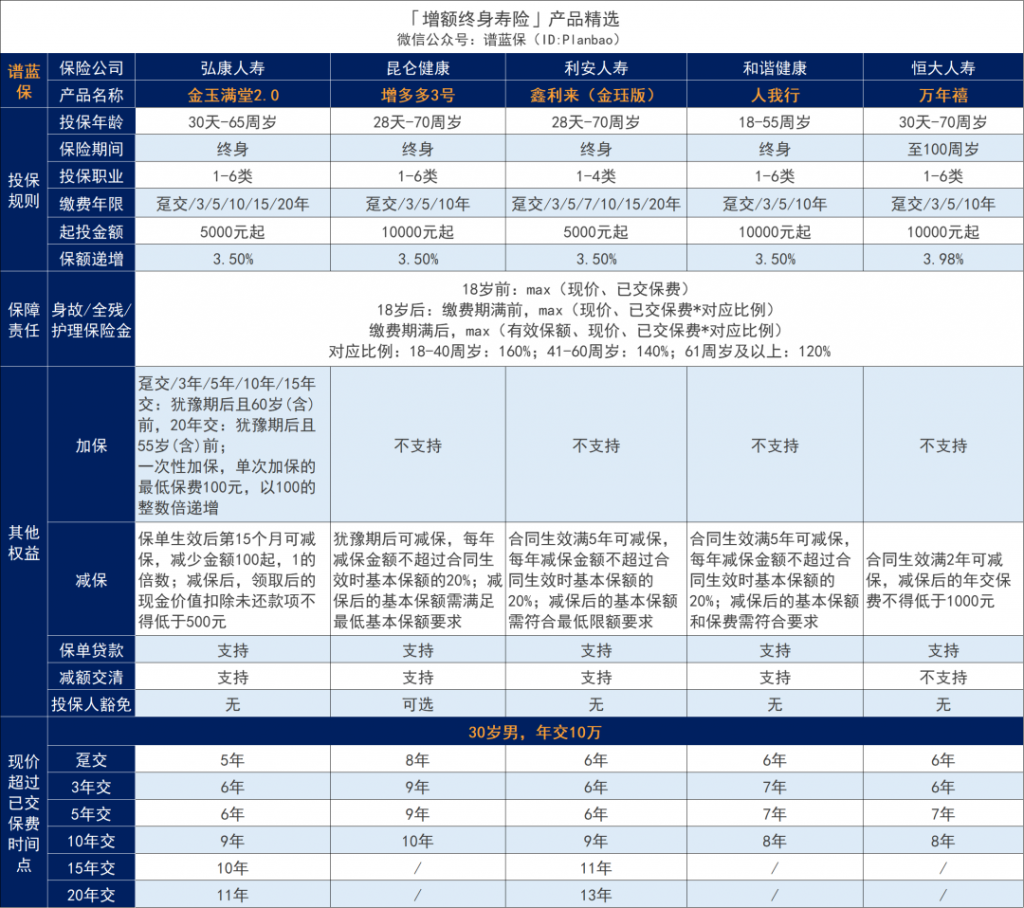 1月理财险榜单,有哪些安全、收益好的选择?插图8 1月理财险榜单,有哪些安全、收益好的选择?插图8