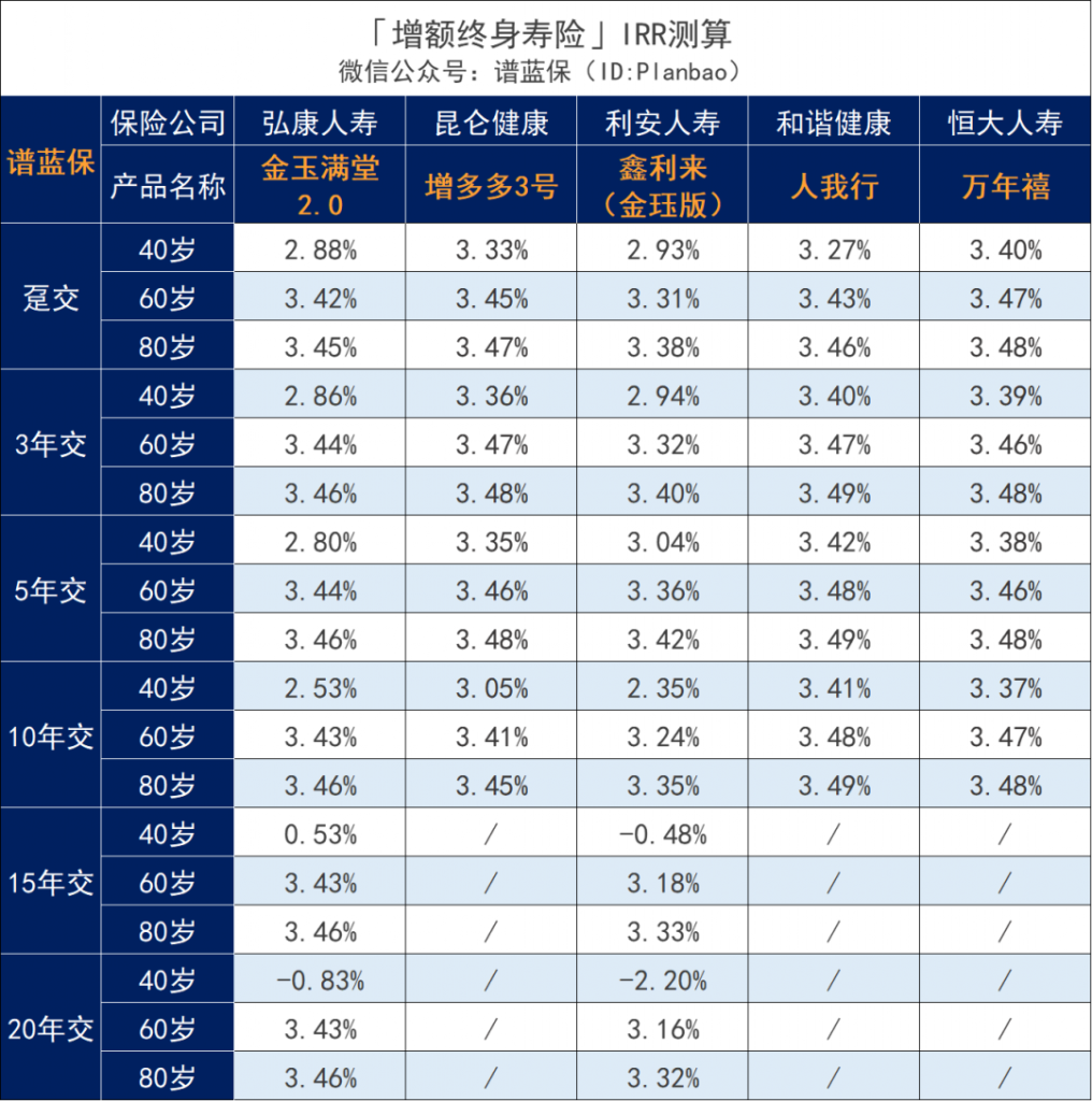 1月理财险榜单,有哪些安全、收益好的选择?插图9 1月理财险榜单,有哪些安全、收益好的选择?插图9
