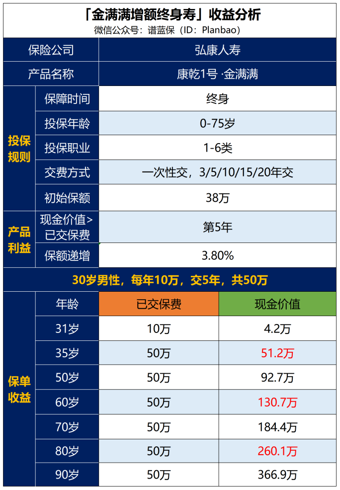 每年都能领钱的保险，要不要过来看看哪款值得买？插图