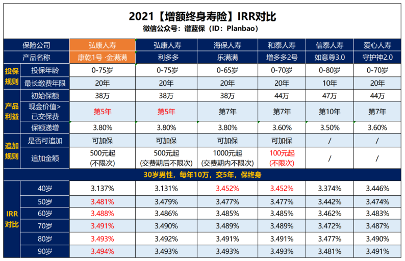 每年都能领钱的保险，要不要过来看看哪款值得买？插图4