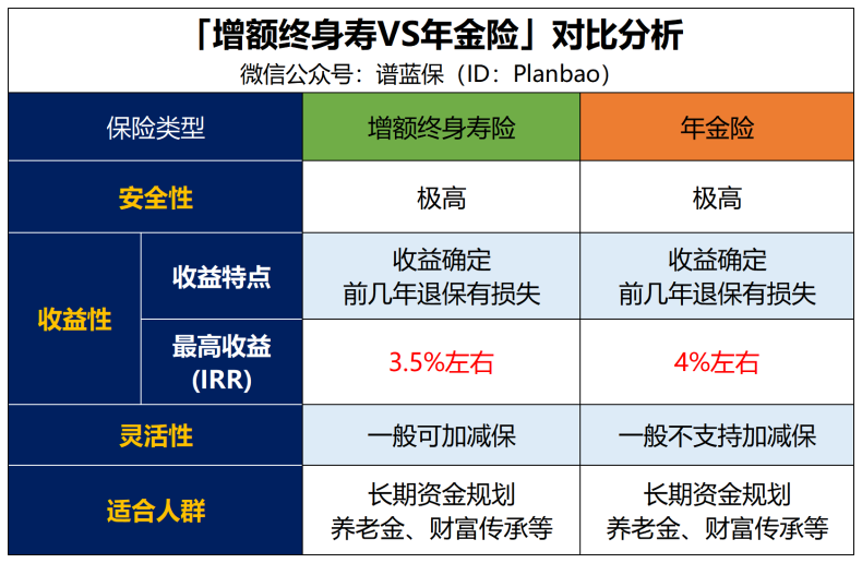 每年都能领钱的保险，要不要过来看看哪款值得买？插图6