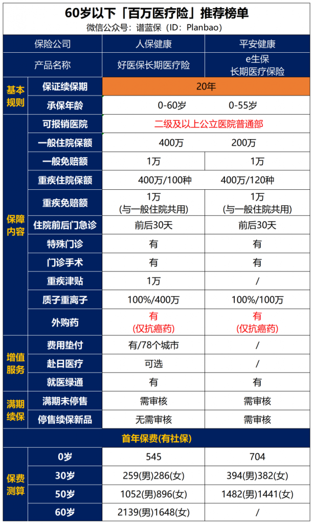 这几款保险适合买给父母！插图2