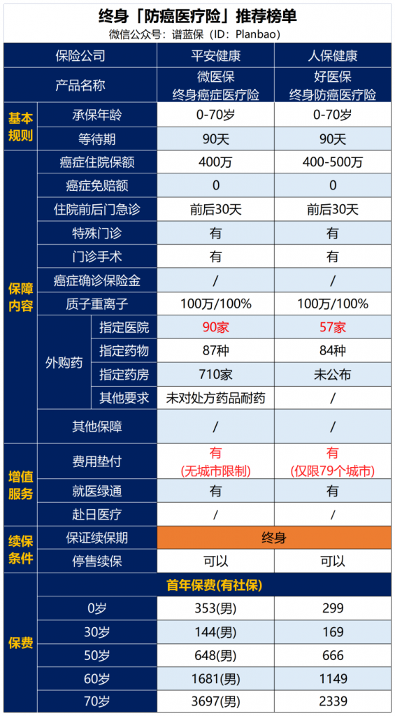 这几款保险适合买给父母！插图8