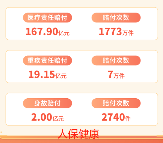 50余家保险公司发布2022年理赔年报，哪家理赔更优?插图16